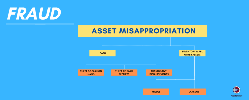 asset misappropriation examples