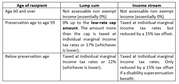 tax table 1